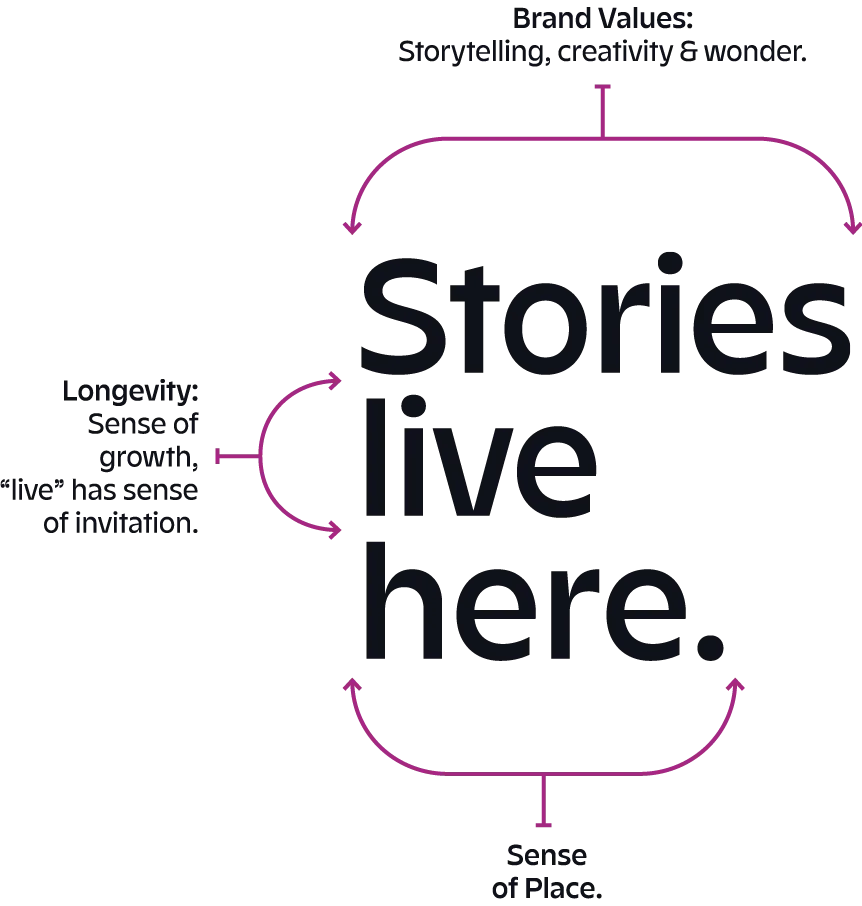 Stories live here